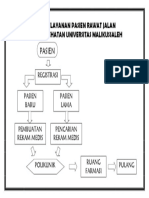 ALUR PELAYANAN PASIEN RAWAT JALAN.docx