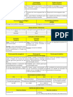 Quadros Direito Penal PDF