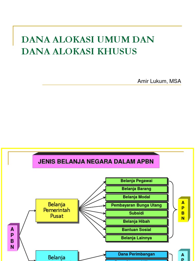 Dana Alokasi Umum Dan Dana Alokasi Khusus Kita