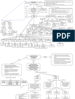 Mapa Conceptual Auditoria