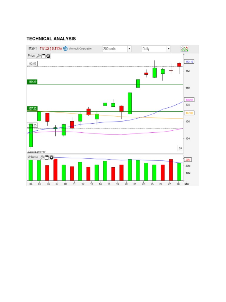Technical Analysis | PDF