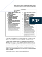 TP de Capitulo 1 de Sonia Araujo PDF