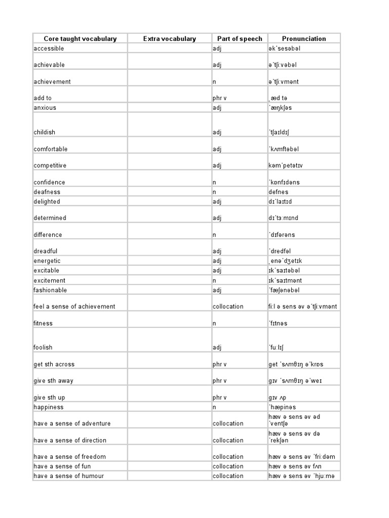 B2 Vocabulary List and Collocations | PDF | Linguistics | Syntax
