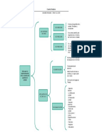 Cuadro Sinóptico 1