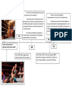 Timeline-Educ 321