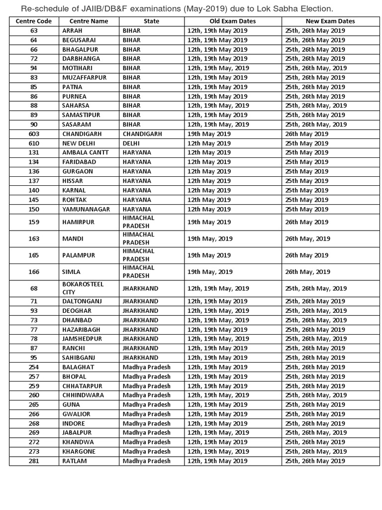 Centre Code Centre Name State Old Exam Dates New Exam Dates PDF Punjab
