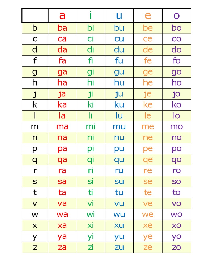 Alphabet | PDF