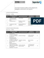 Buenas Prácticas de Los Cetpro e Institutos Públicos