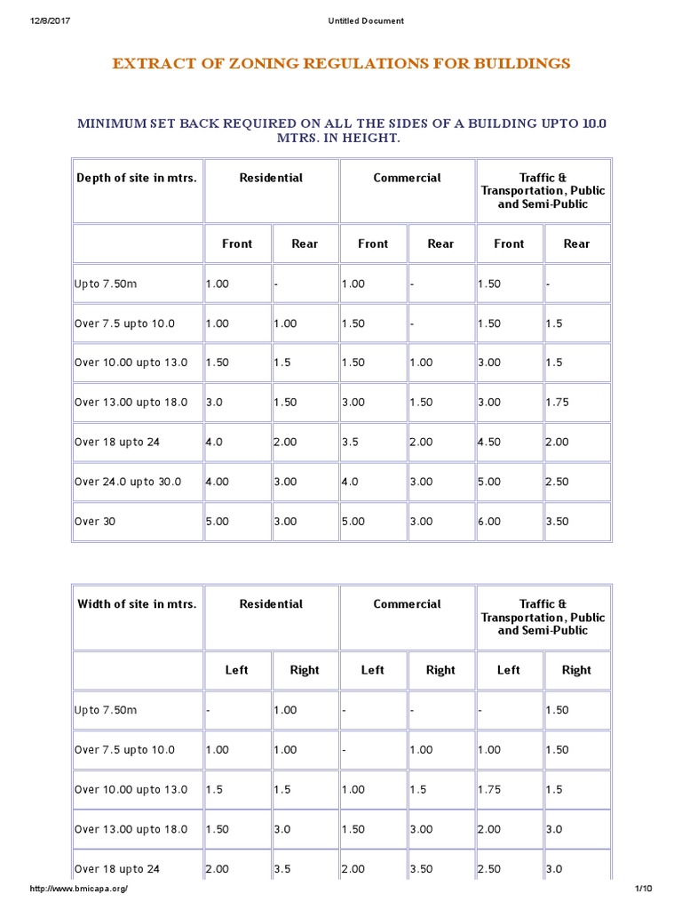 Bangalore Building Byelaws 2003 | PDF | Basement | Building