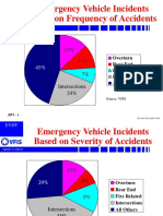 Incidents Pps
