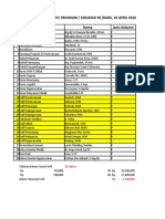 Daftar Peserta