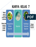 Mind Map Prakarya Kelas 7