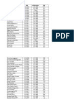 Student Academic Performance List