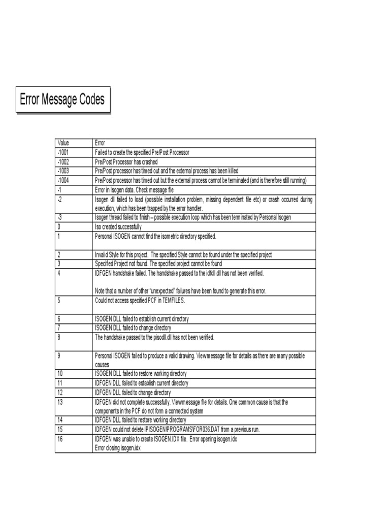 ISOGEN Error Message Codes Guide | PDF | Computer File | Central ...