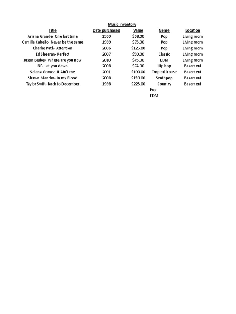 Music Inventory and Value Summary | PDF