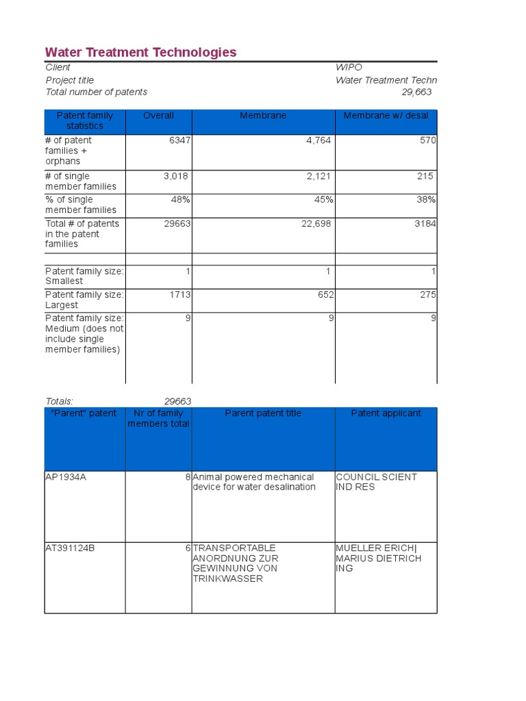 Tech Wipo Water Treatment Water Purification Free 30 Day Trial Scribd