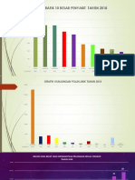 Grafik Aneka Ragam