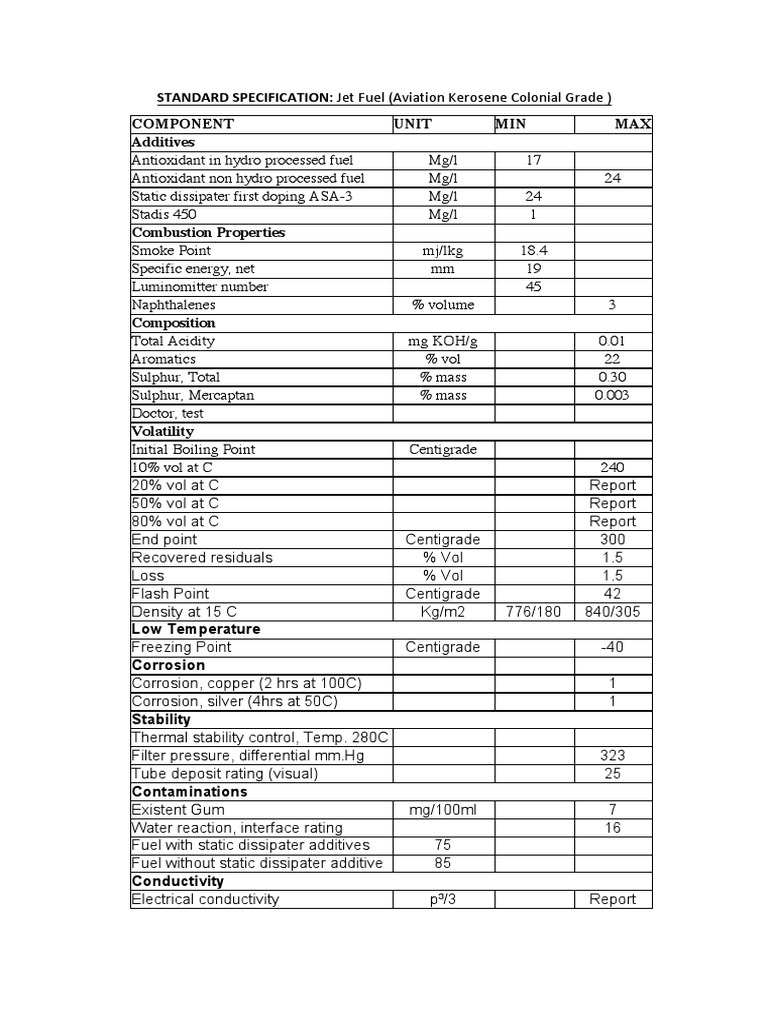 STANDARD SPECIFICATION Jet Fuel (Aviation Kerosene Colonial Grade