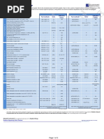 Nylon 66 30GF Technical Data Sheet 2 | PDF | Strength Of Materials ...