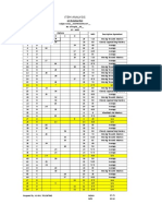 Item ANALysis (Correct Response ) Canda NHS 2018-2019