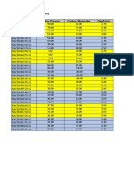 Logged Data Chart Location B Carbon Dioxide Carbon Monoxide Dewpoint Timestamp