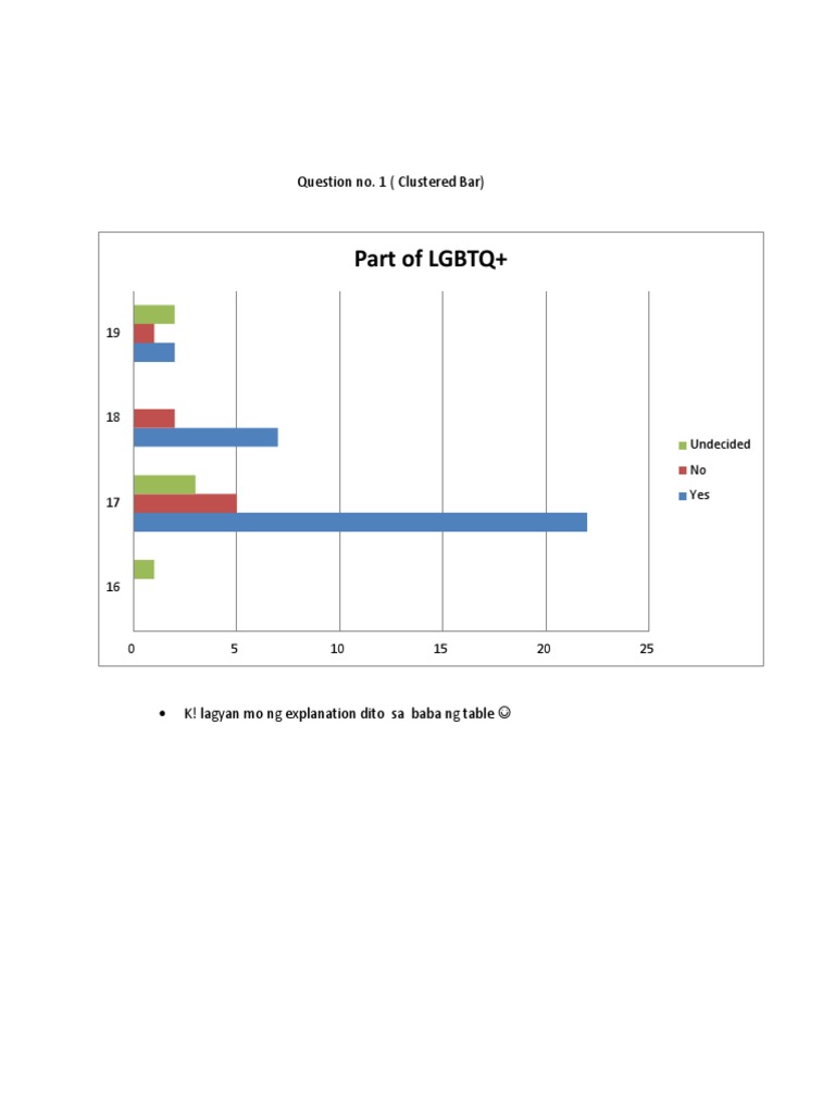 LGBTQ+ Preferences & Identity Data | PDF | Same Sex Sexuality | Lgbt