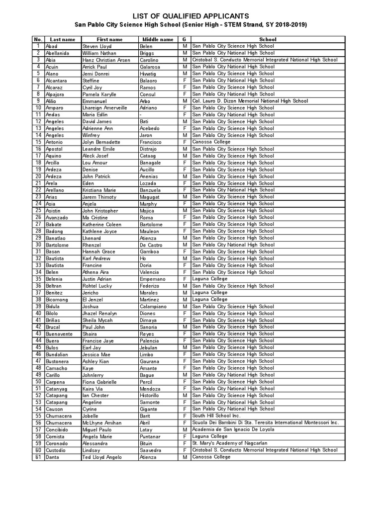 List of Qualified Applicants for the San Pablo City Science High School STEM Strand PDF