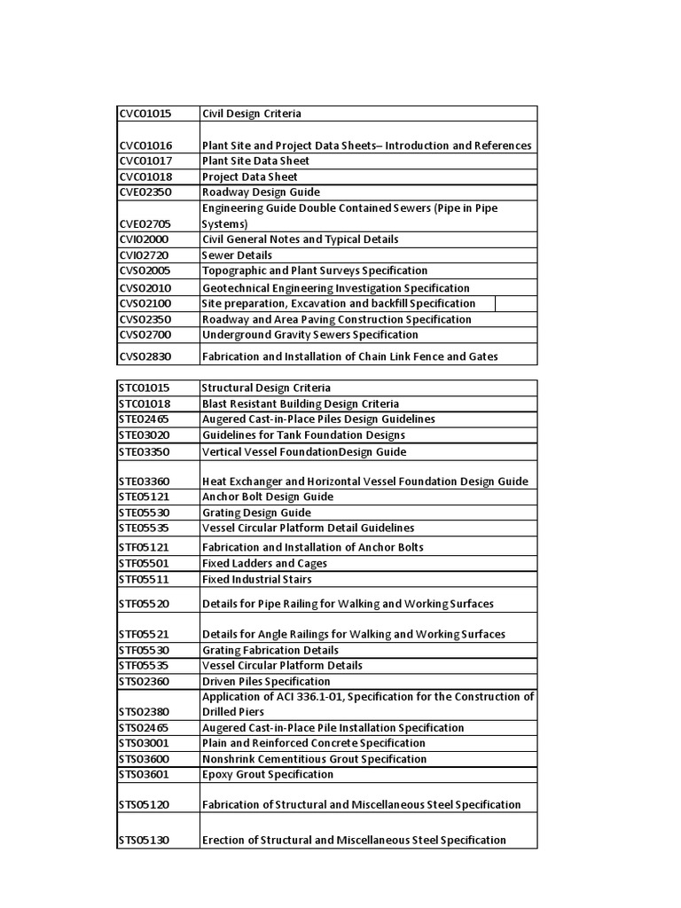 PIP Structural Design Specifications | PDF