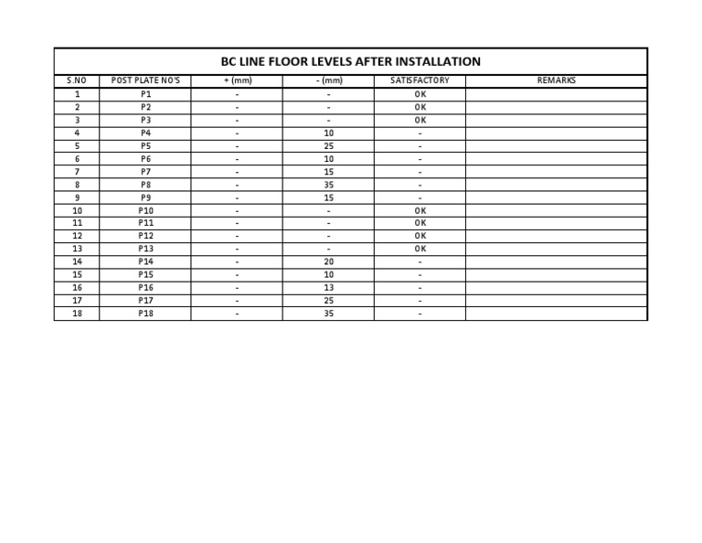 BC Line Level After Installation PDF