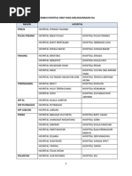 Senarai Hospital PDF