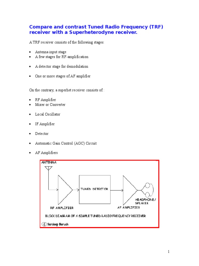 A Technical Comparison of Tuned Radio Frequency Receivers and