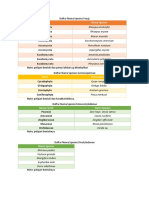 Daftar Nama Spesies Fungi Dan Plantae