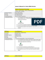 KPI Processes