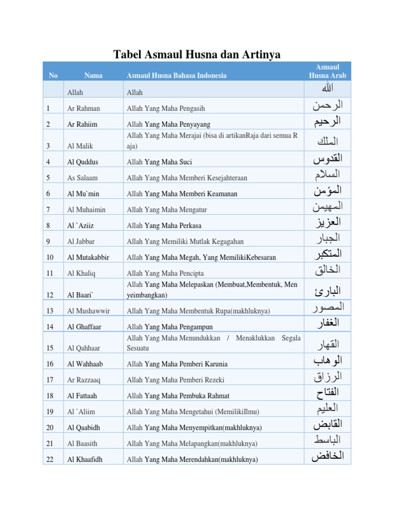 Featured image of post Tabel Asmaul Husna Dan Artinya Namun masih ada juga yang bertanya apa arti asmaul husna