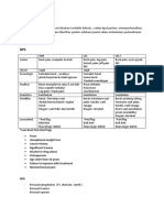 HNP Lss SPLT: Anamnesis RPS