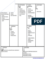 Business Model Canvas ECOS PDF