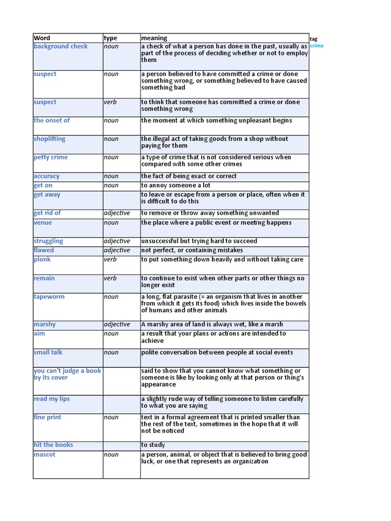 Understanding Crime and Justice A Comprehensive Analysis of Key Terms