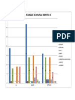 Grafik Laporan Pelayanan TB Trimester 3