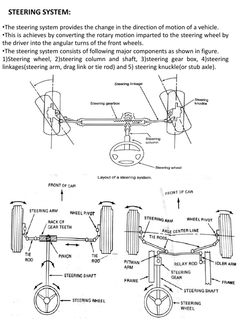 Steering System PDF Steering Gear