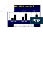 Hubungan Hepatoma Dengan Afp Afp l3 Dan DCP