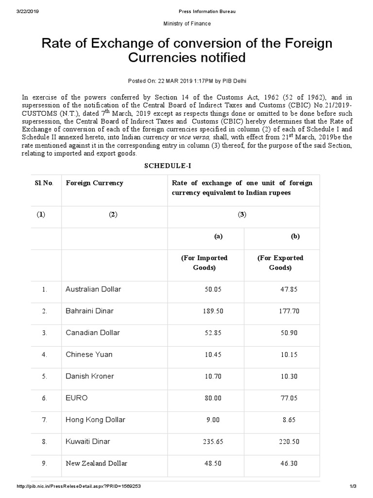 Foreign Currency Exchange Rates 2019 | PDF | Currency | Exchange Rate
