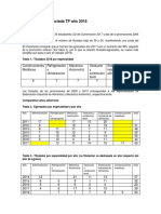 Cuenta Pública Formación Diferenciada TP año 2018.docx