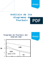 13. Diagrama de Pourbaix