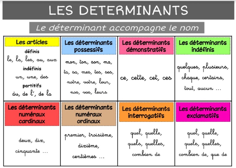 Exercice Sur Les Déterminants 6eme Les déterminants