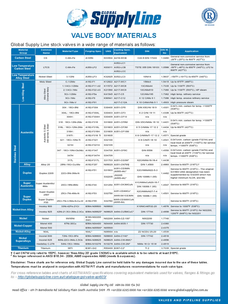 Valve Body Trim Material Valve Steel