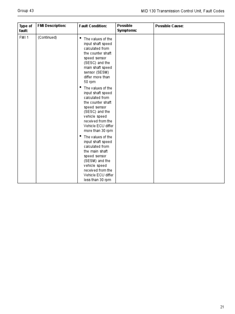 Type of Fault: FMI Description: Fault Condition: Possible Symptoms ...