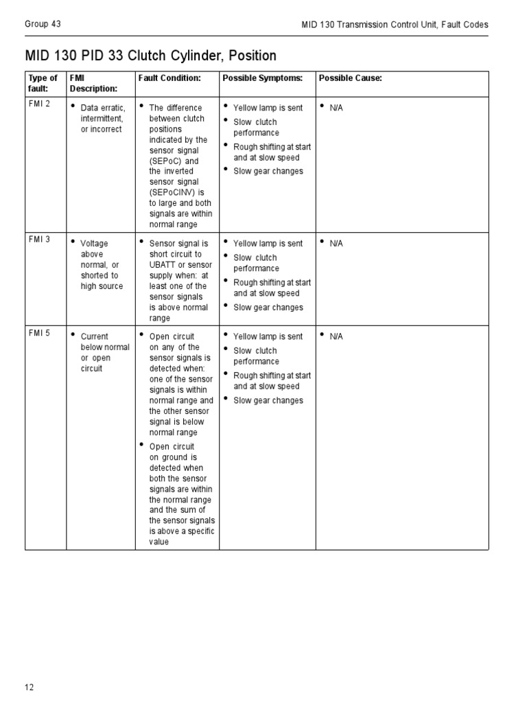 MID 130 PID 33 Clutch Cylinder, Position PDF