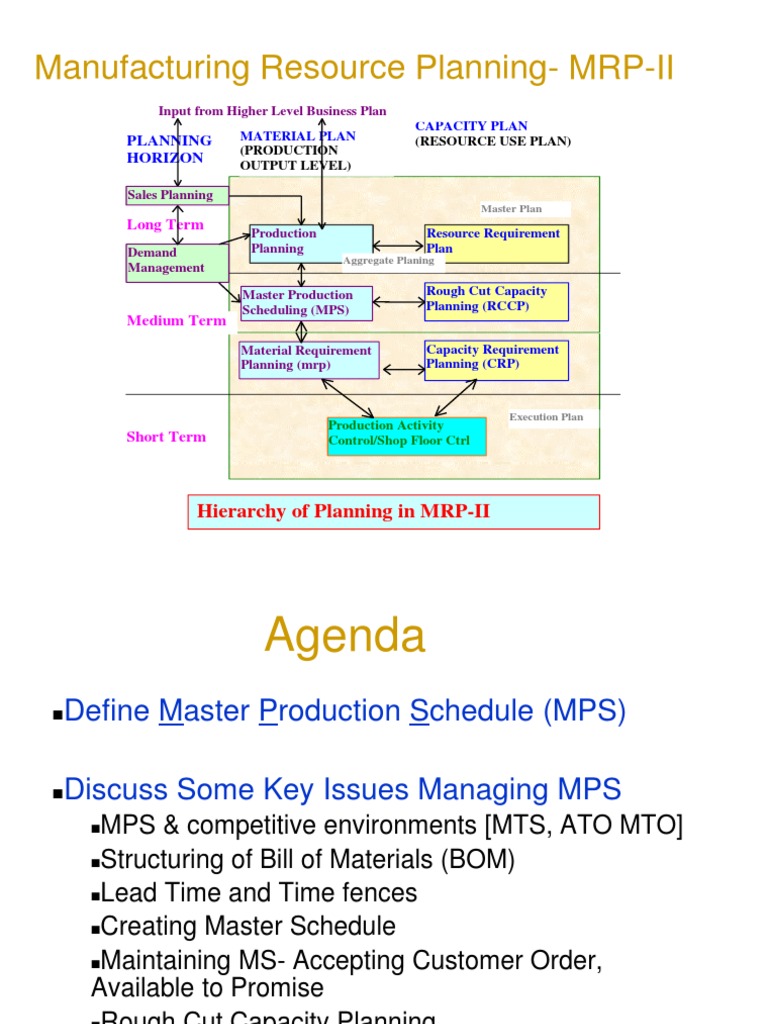 5 Masterprodscheduling Inventory Forecasting