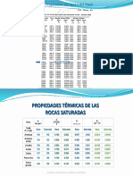 Propiedades Del Agua y Del Vapor