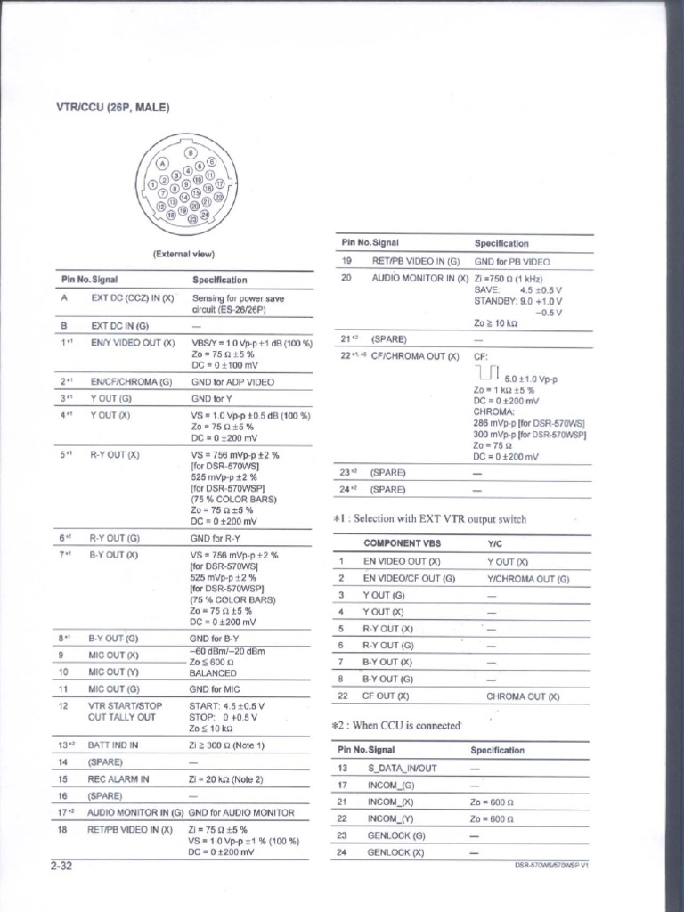 CCZ Pinout For JVC | PDF